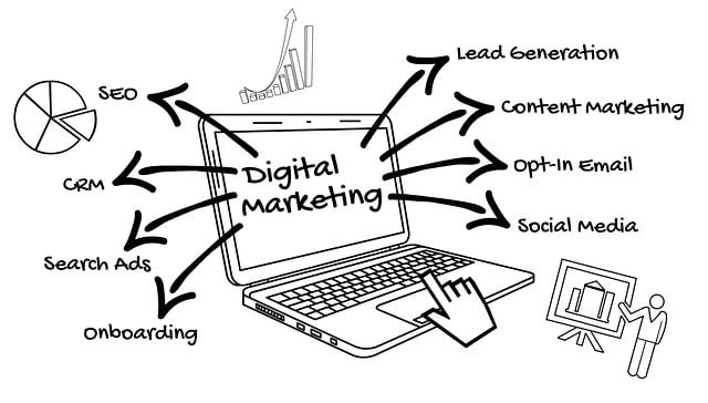 Cumpăr/Asociere Firmă Marketing online